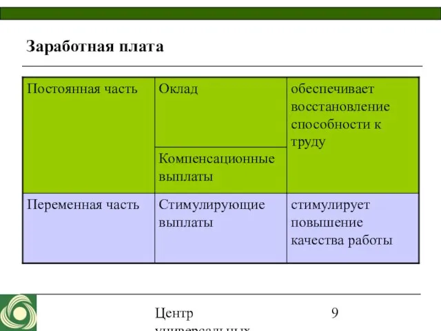 Центр универсальных программ 2007 Заработная плата