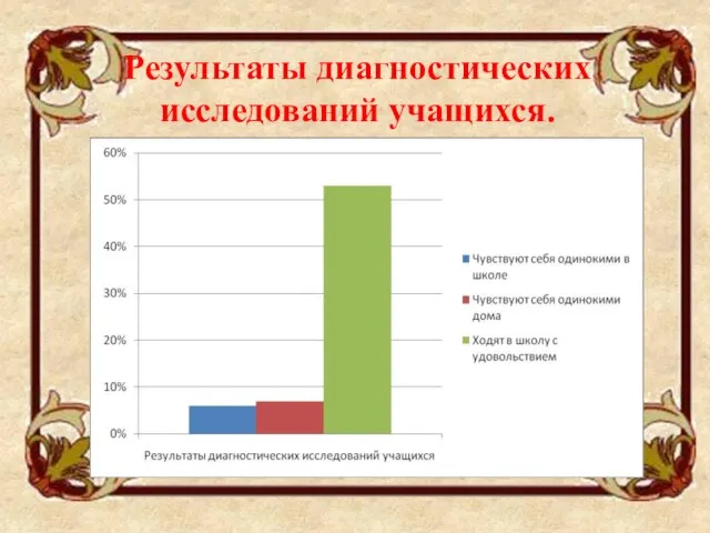 Результаты диагностических исследований учащихся.