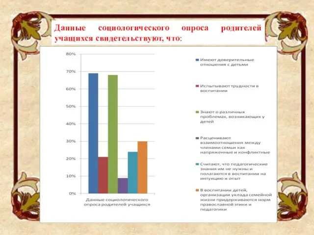 Данные социологического опроса родителей учащихся свидетельствуют, что: