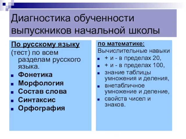 Диагностика обученности выпускников начальной школы По русскому языку (тест) по всем разделам