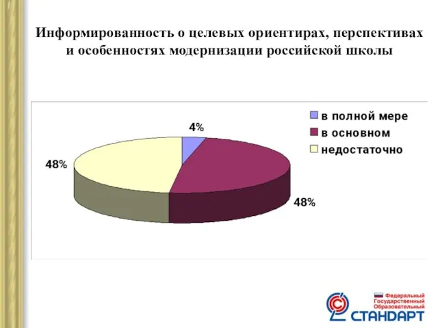 Информированность о целевых ориентирах, перспективах и особенностях модернизации российской школы