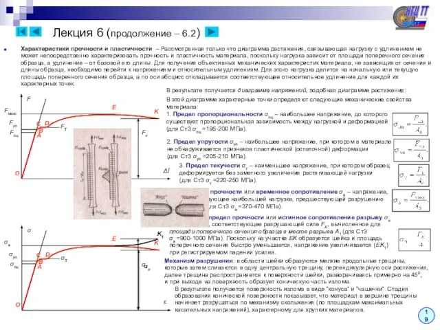 Лекция 6 (продолжение – 6.2) Характеристики прочности и пластичности – Рассмотренная только