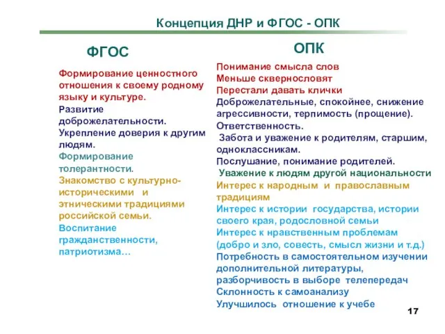 ОПК Концепция ДНР и ФГОС - ОПК Формирование ценностного отношения к своему