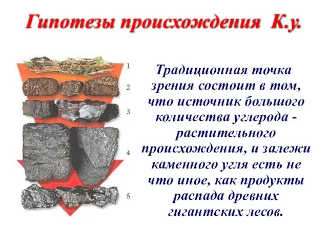 Гипотезы происхождения К.у. Традиционная точка зрения состоит в том, что источник большого