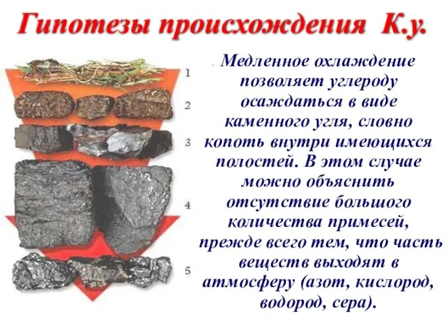 Гипотезы происхождения К.у. . Медленное охлаждение позволяет углероду осаждаться в виде каменного