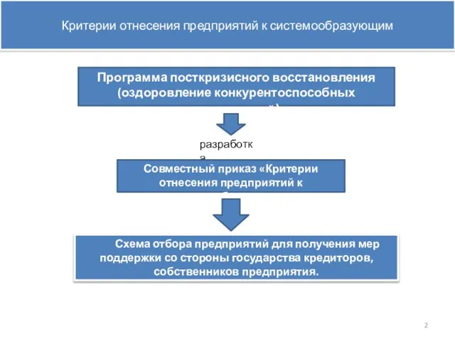 Программа посткризисного восстановления (оздоровление конкурентоспособных предприятий) разработка Совместный приказ «Критерии отнесения предприятий