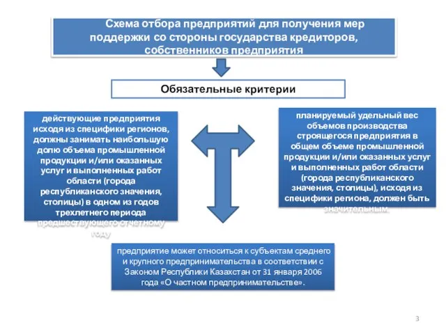 Схема отбора предприятий для получения мер поддержки со стороны государства кредиторов, собственников