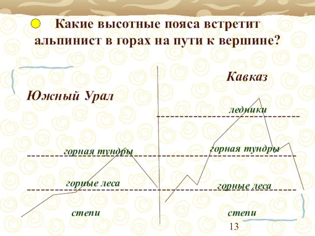 Какие высотные пояса встретит альпинист в горах на пути к вершине? Кавказ