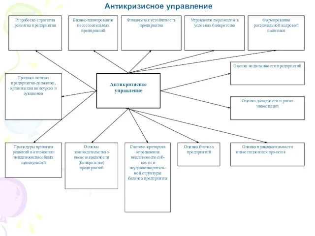 Антикризисное управление