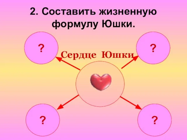 ? ? 2. Составить жизненную формулу Юшки.