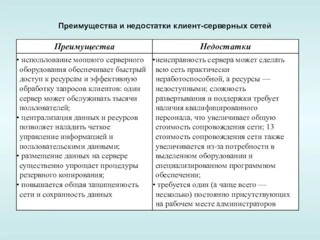 Преимущества и недостатки клиент-серверных сетей