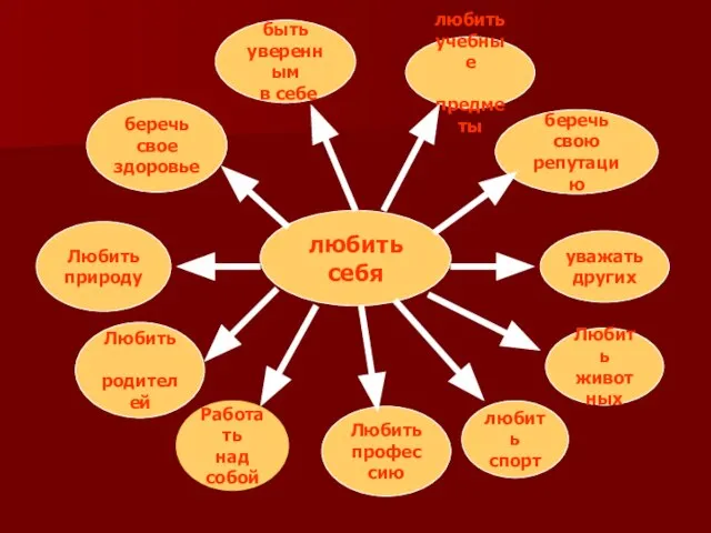 любить себя беречь свое здоровье Любить родителей Любить профессию любить спорт Любить