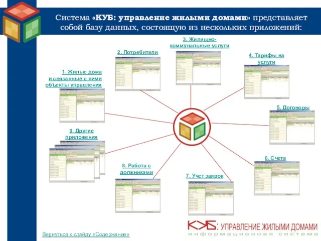 Система «КУБ: управление жилыми домами» представляет собой базу данных, состоящую из нескольких