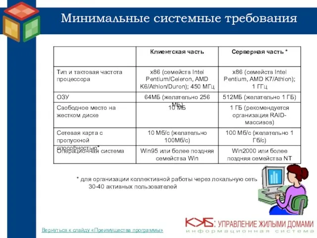 Минимальные системные требования * для организации коллективной работы через локальную сеть 30-40