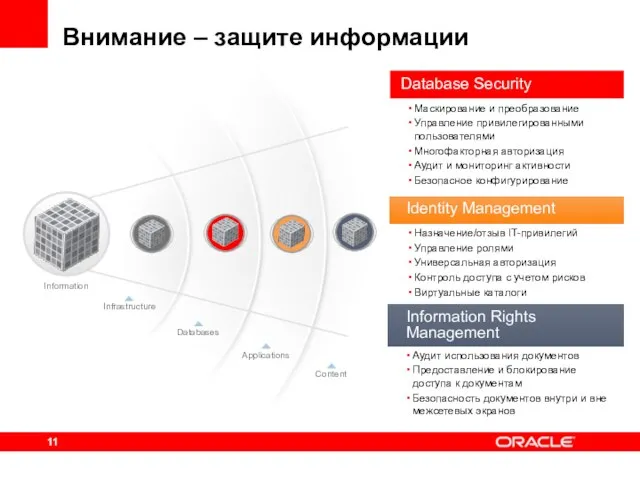 Information Маскирование и преобразование Управление привилегированными пользователями Многофакторная авторизация Аудит и мониторинг