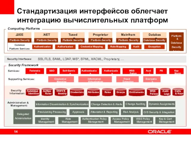 Стандартизация интерфейсов облегчает интеграцию вычислительных платформ