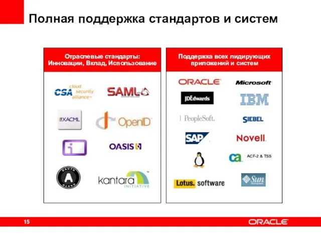 Полная поддержка стандартов и систем Отраслевые стандарты: Инновации, Вклад, Использование Поддержка всех