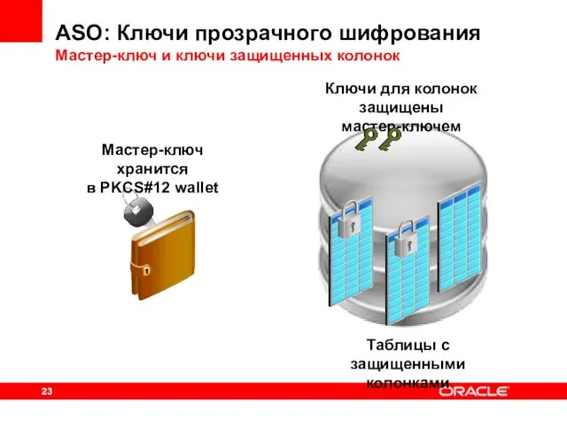 Ключи для колонок защищены мастер-ключем ASO: Ключи прозрачного шифрования Мастер-ключ и ключи