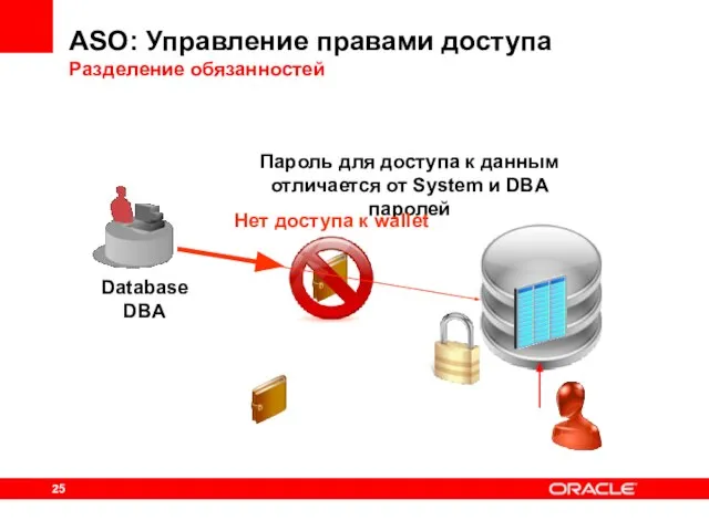 ASO: Управление правами доступа Разделение обязанностей Database DBA Пароль для доступа к