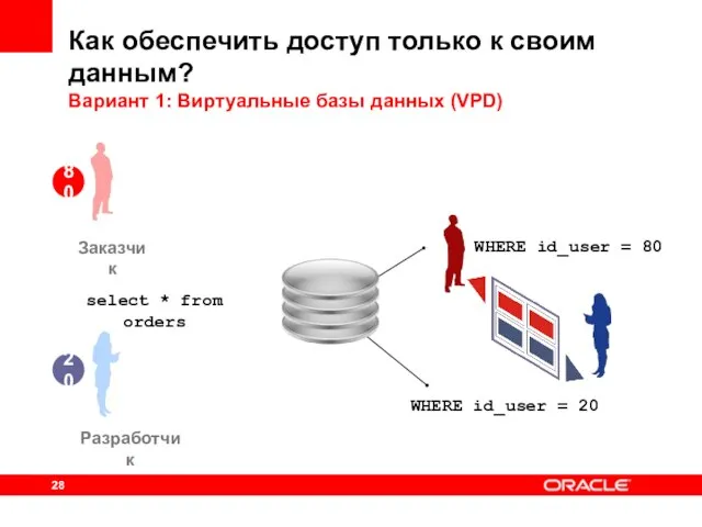 Как обеспечить доступ только к своим данным? Вариант 1: Виртуальные базы данных