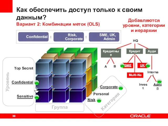 Как обеспечить доступ только к своим данным? Вариант 2: Комбинации меток (OLS)