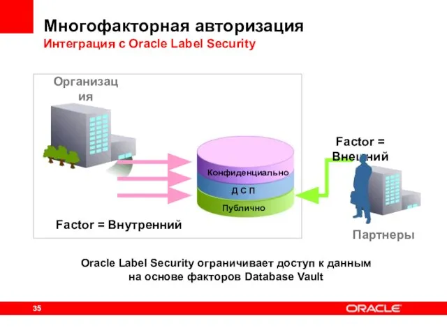 Многофакторная авторизация Интеграция с Oracle Label Security Oracle Label Security ограничивает доступ