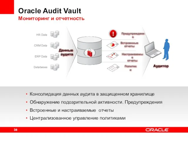 Oracle Audit Vault Мониторинг и отчетность Консолидация данных аудита в защищенном хранилище