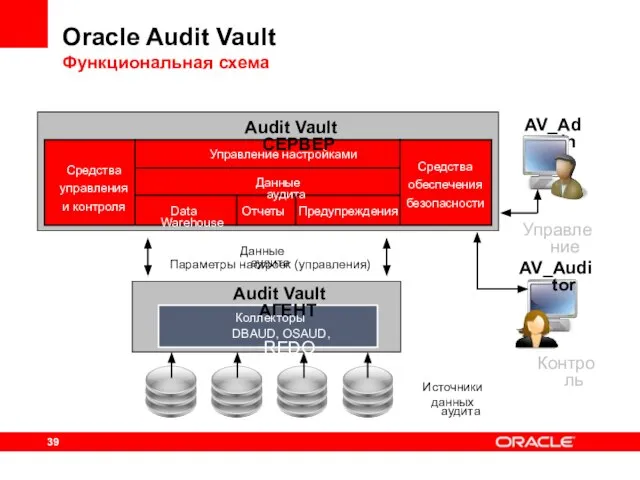 Источники данных аудита Управление настройками Данные аудита Data Warehouse Отчеты Предупреждения Средства