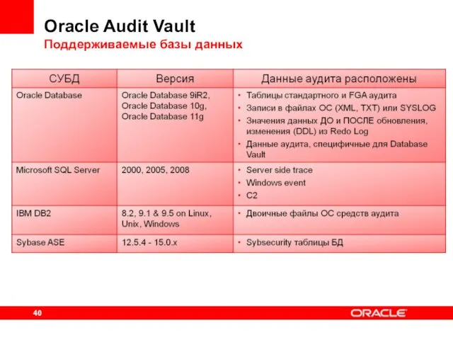 Oracle Audit Vault Поддерживаемые базы данных
