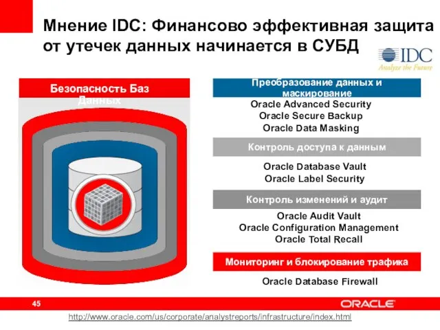 Мнение IDC: Финансово эффективная защита от утечек данных начинается в СУБД Преобразование