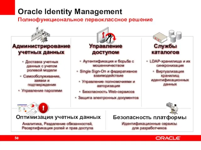 Oracle Identity Management Полнофункциональное первоклассное решение Администрирование учетных данных Управление доступом Службы