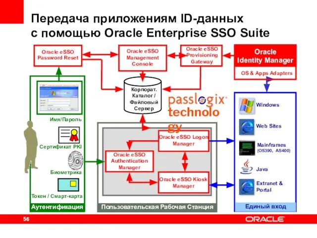 Передача приложениям ID-данных с помощью Oracle Enterprise SSO Suite Пользовательская Рабочая Станция