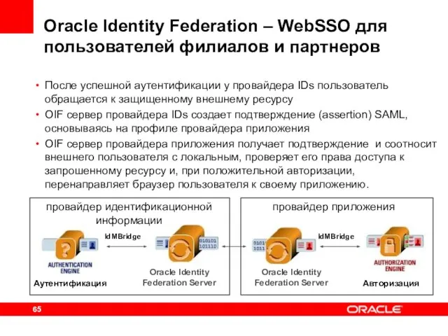 Oracle Identity Federation – WebSSO для пользователей филиалов и партнеров После успешной