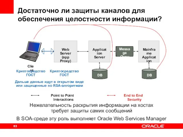 Достаточно ли защиты каналов для обеспечения целостности информации? Web Server (app Proxy)