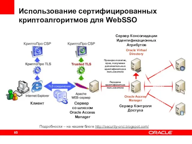 Использование сертифицированных криптоалгоритмов для WebSSO Подробности – на нашем блоге http://security-orcl.blogspot.com/