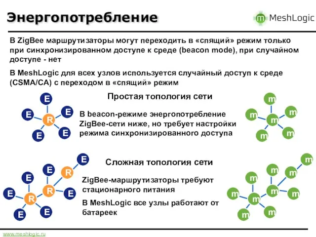 Энергопотребление E R E E E E m m m m m