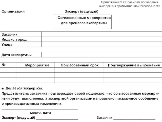 Организация Приложение 2 к Правилам проведения экспертизы промышленной безопасности Эксперт (ведущий) Согласованные