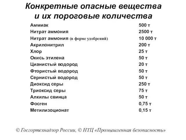 Конкретные опасные вещества и их пороговые количества © Госгортехнадзор России, © НТЦ