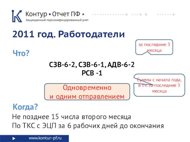 Что? за последние 3 месяца Суммы с начала года, в т.ч. за