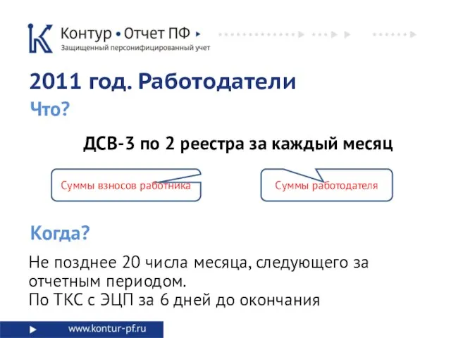 Суммы взносов работника Суммы работодателя Что? 2011 год. Работодатели Не позднее 20