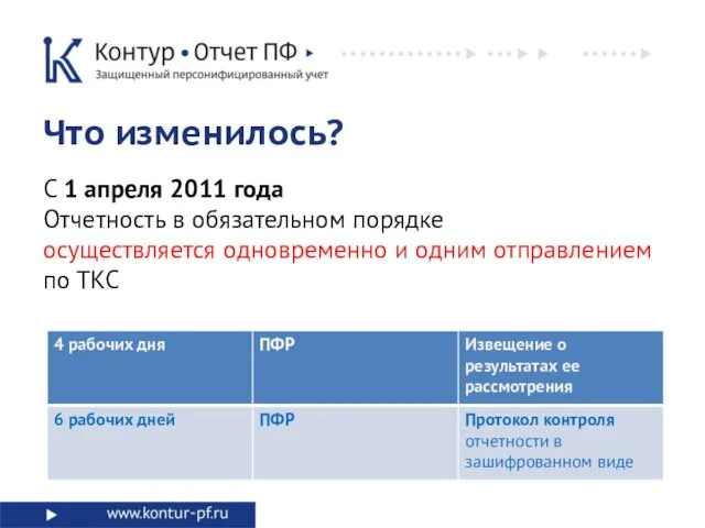 С 1 апреля 2011 года Отчетность в обязательном порядке осуществляется одновременно и