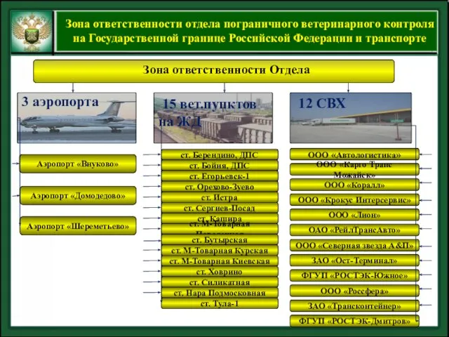 Зона ответственности отдела пограничного ветеринарного контроля на Государственной границе Российской Федерации и