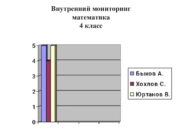 Внутренний мониторинг математика 4 класс