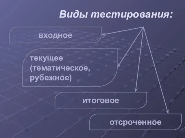 Виды тестирования: входное текущее (тематическое, рубежное) отсроченное итоговое