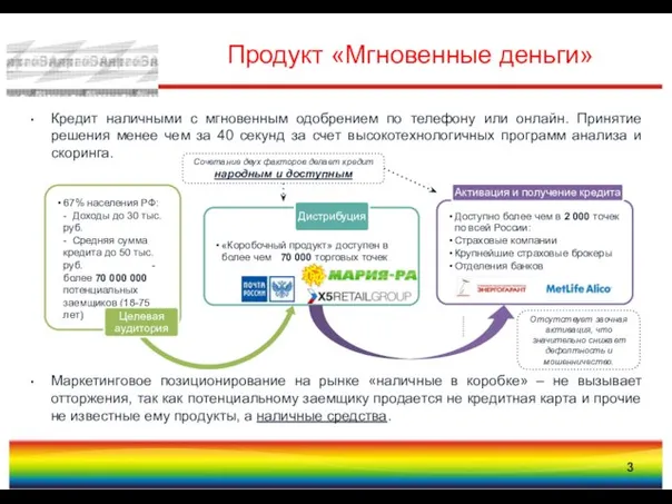 Продукт «Мгновенные деньги» Кредит наличными с мгновенным одобрением по телефону или онлайн.