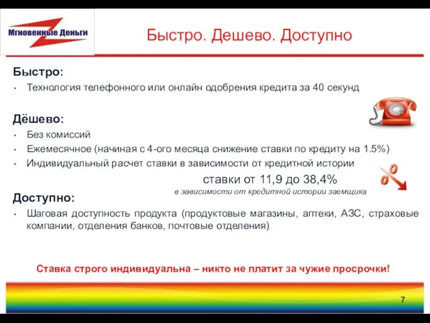 Быстро. Дешево. Доступно Быстро: Технология телефонного или онлайн одобрения кредита за 40