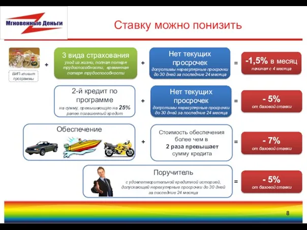 Ставку можно понизить 3 вида страхования уход из жизни, полная потеря трудоспособности,