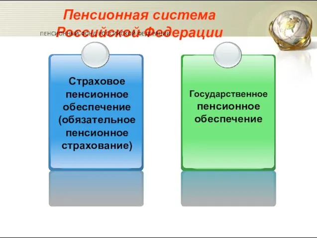 Пенсионная система Российской Федерации Государственное пенсионное обеспечение ПЕНСИОННЫЙ ФОНД РОССИЙСКОЙ ФЕДЕРАЦИИ