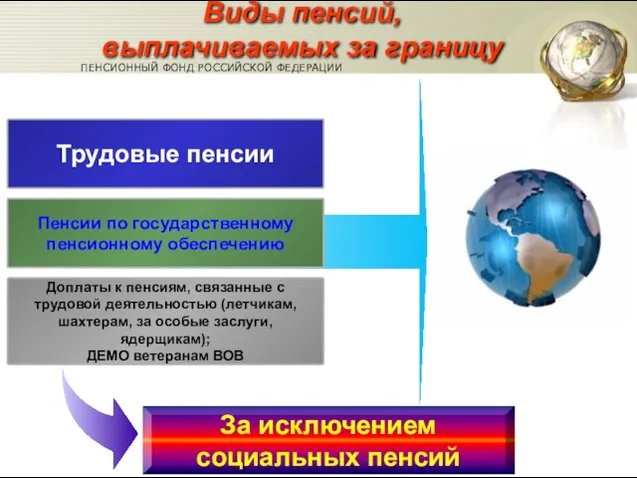 За исключением социальных пенсий Виды пенсий, выплачиваемых за границу ПЕНСИОННЫЙ ФОНД РОССИЙСКОЙ ФЕДЕРАЦИИ