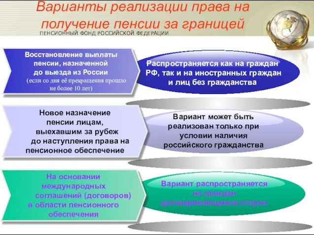 Распространяется как на граждан РФ, так и на иностранных граждан и лиц